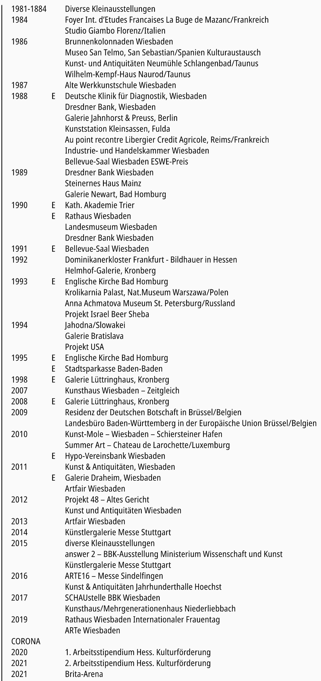 Dagmar Piesker - Ausstellungsverzeichnis